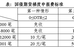 完美复出首秀！德布劳内赛后获吧友9.9高分：有种在打斯诺克的美